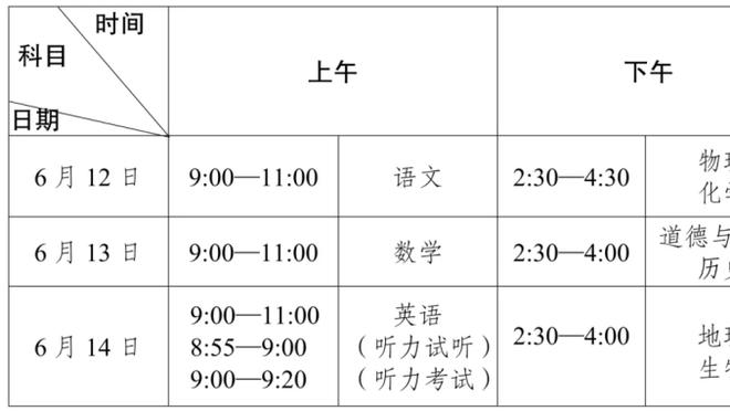 瓜帅：在欧冠赛场，即便是梅西在哈兰德这个年龄也没有同样的数据