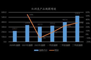 万博手机版max登录密码忘记